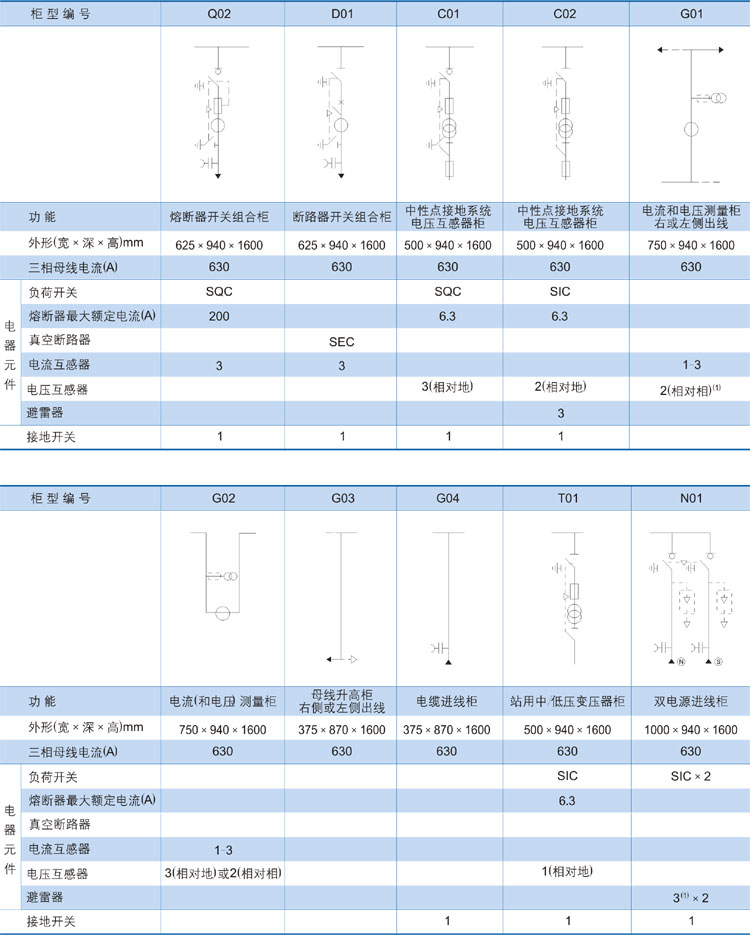 高壓環(huán)網(wǎng)柜主接線方案2