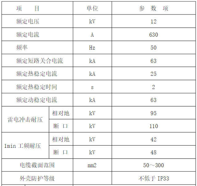 10kV高壓環(huán)網(wǎng)柜主要性能參數(shù)